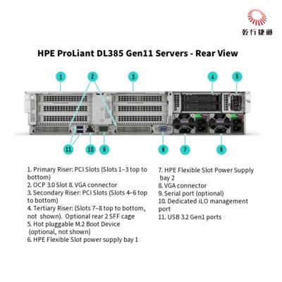 Expédition du serveur de stockage HPE ProLiant DL385 Gen11 Server 1u depuis la Chine