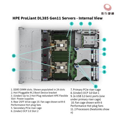 Expédition du serveur de stockage HPE ProLiant DL385 Gen11 Server 1u depuis la Chine